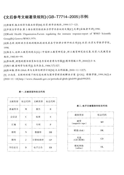GB/T 7714参考文献格式示例